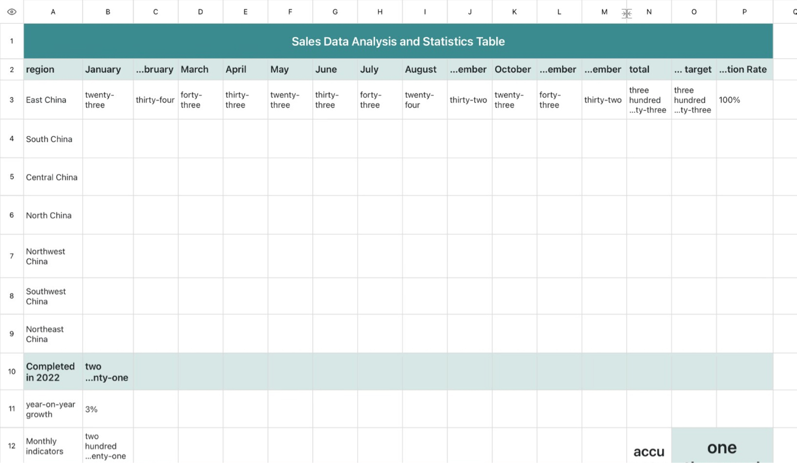 Sales Data Analysis and Statistics Table